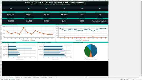 Freight, Shipment & Carrier Performance Suite (Document Bundle)