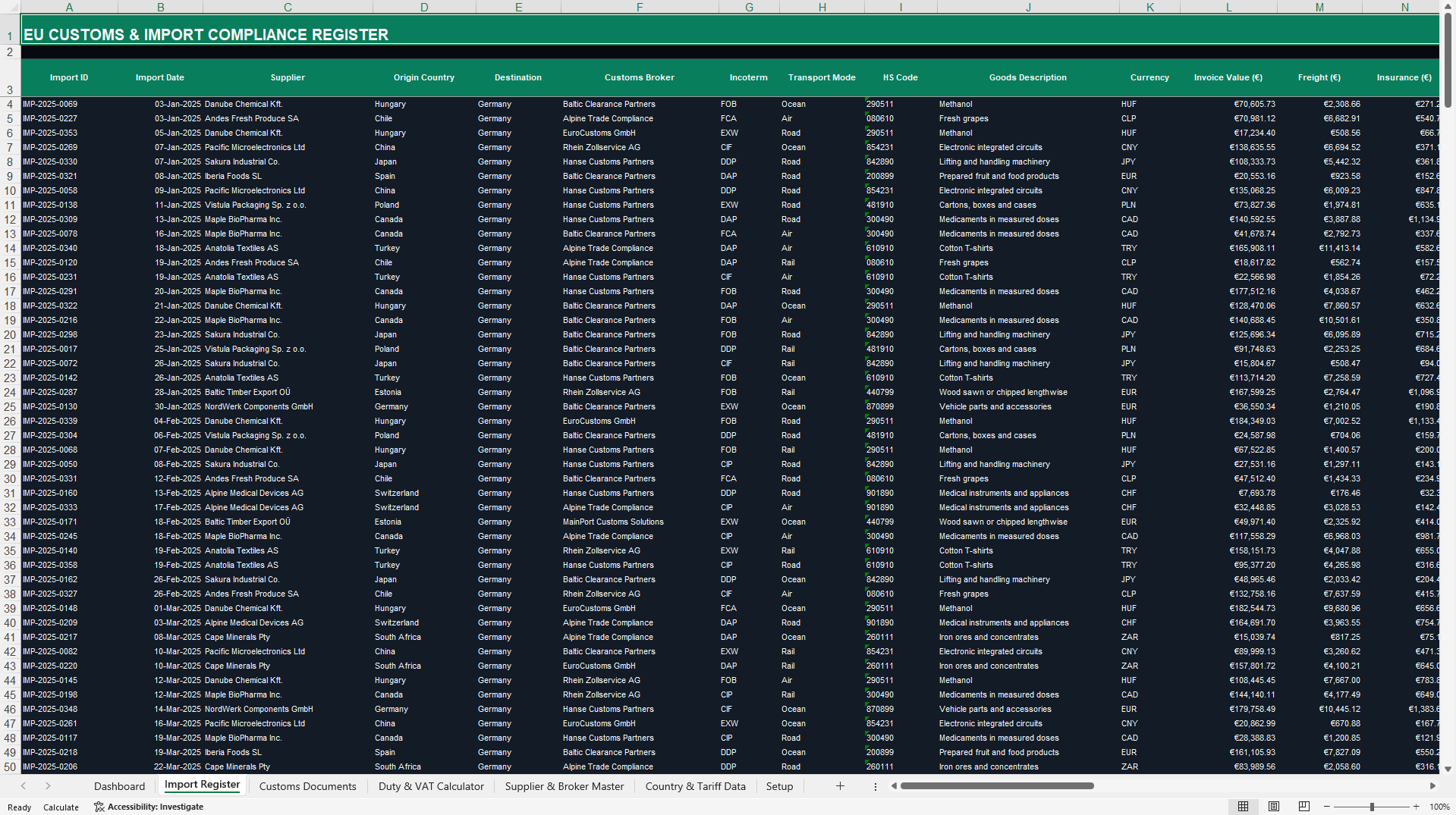 EU Customs & Import Compliance Dashboard (Excel template (XLSX)) Preview Image