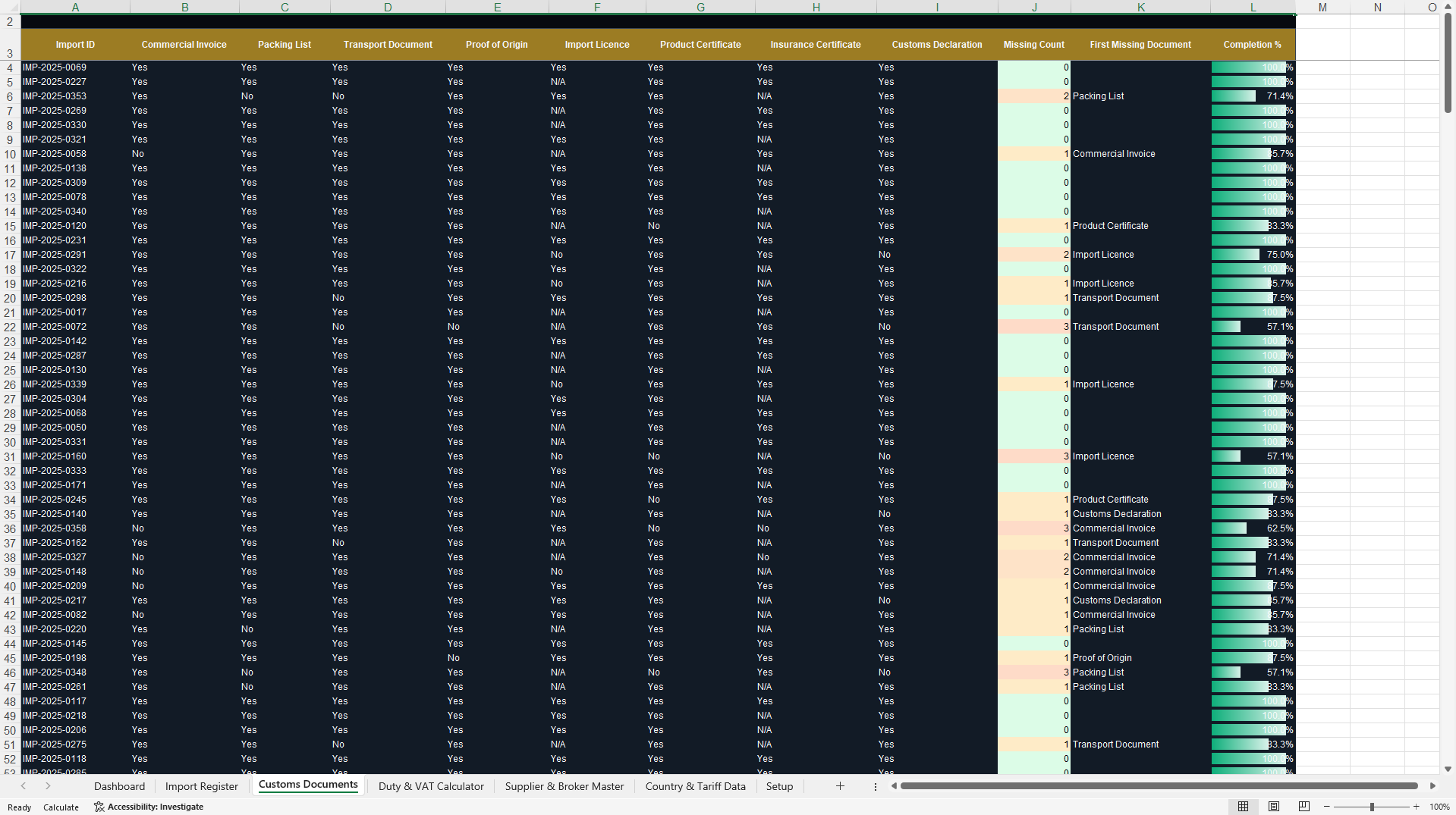 EU Customs & Import Compliance Dashboard (Excel template (XLSX)) Preview Image