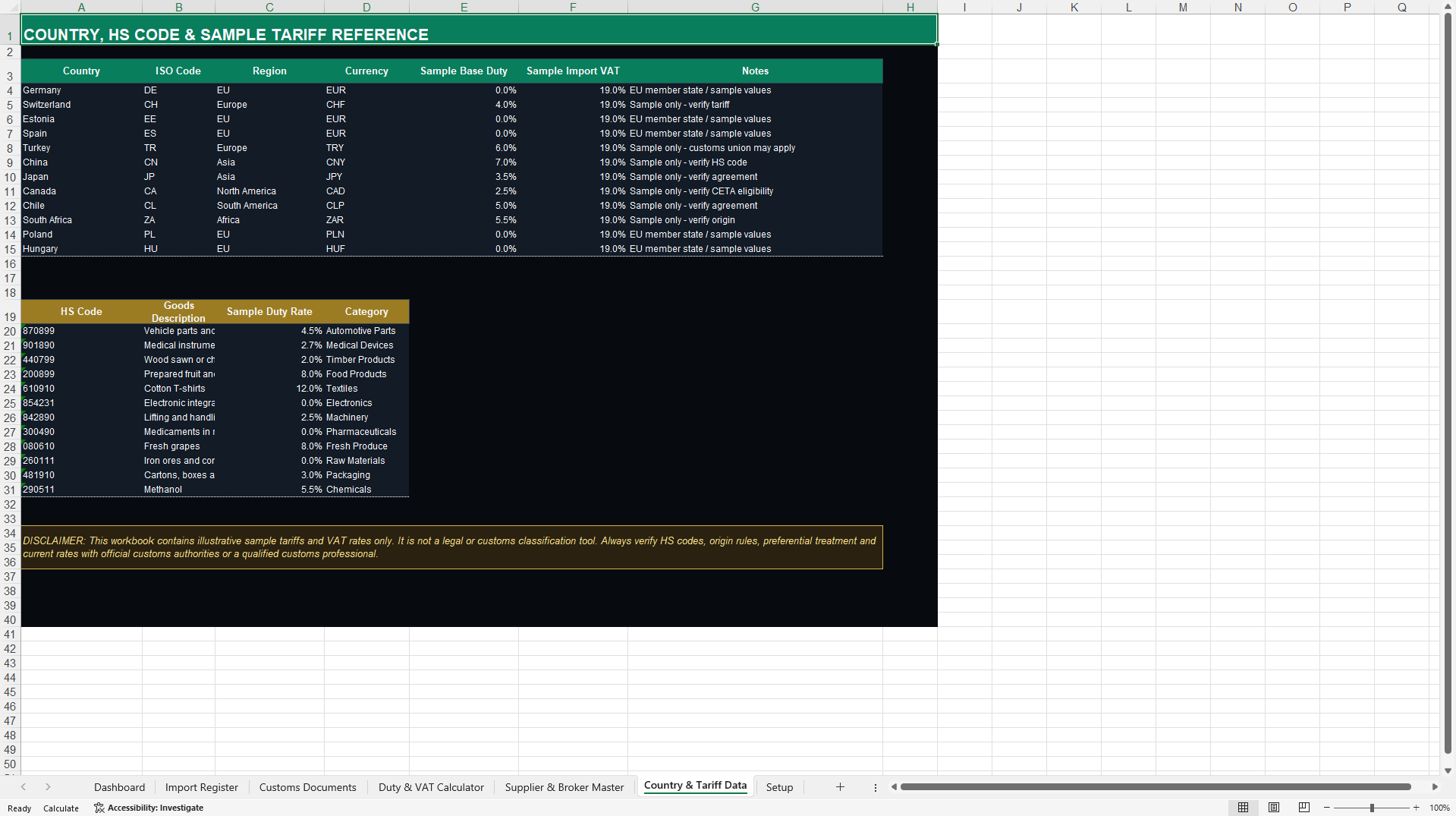 EU Customs & Import Compliance Dashboard (Excel template (XLSX)) Preview Image