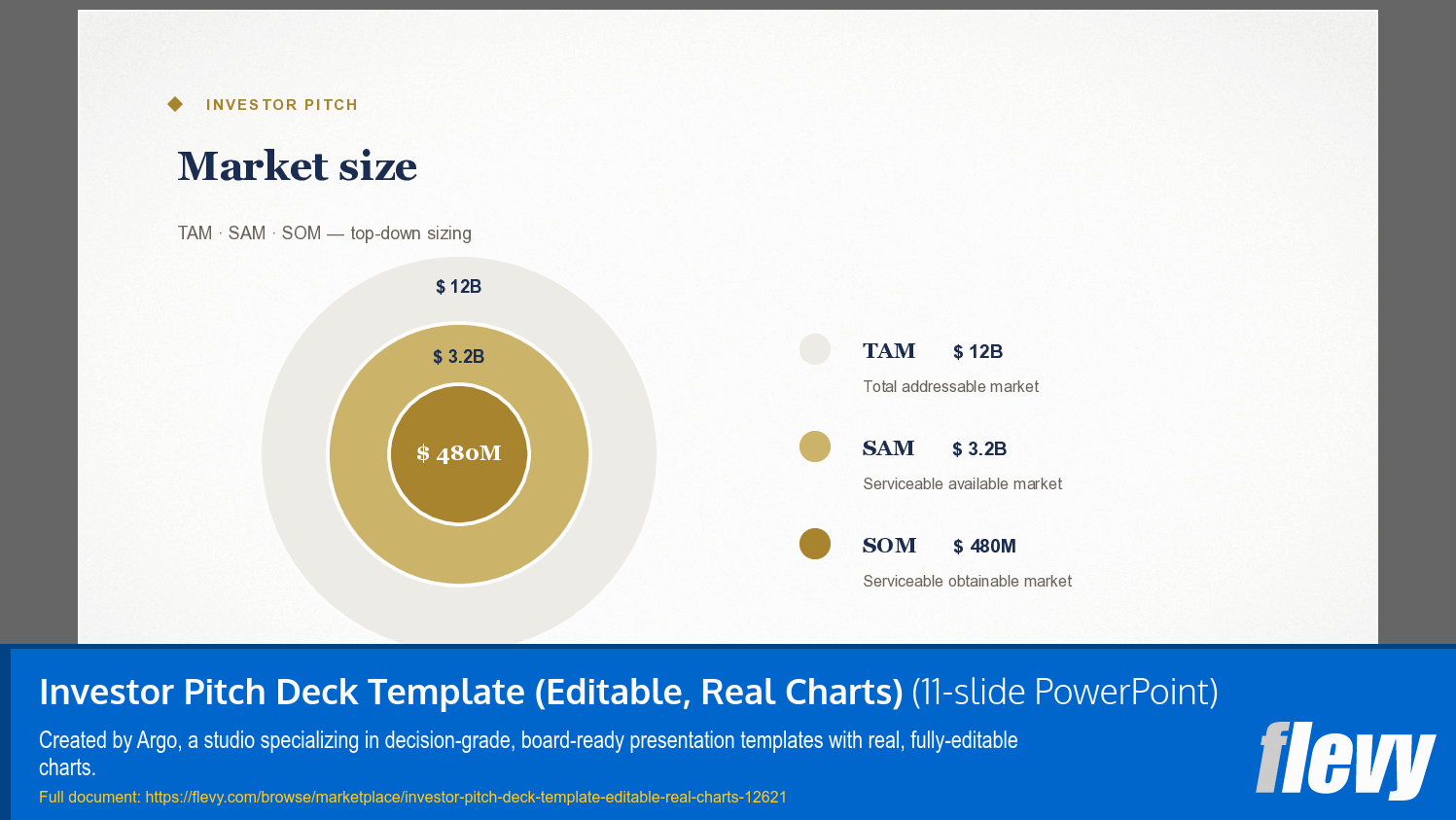 Investor Pitch Deck Template (Editable, Real Charts) (11-slide PPT PowerPoint presentation template (PPTX)) Preview Image