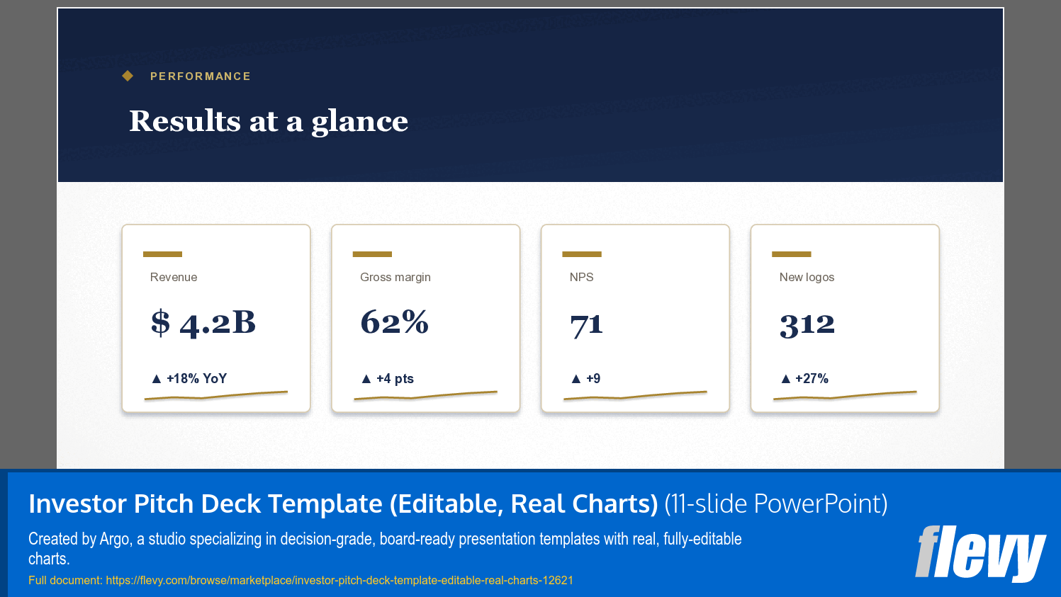 Investor Pitch Deck Template (Editable, Real Charts) (11-slide PPT PowerPoint presentation template (PPTX)) Preview Image