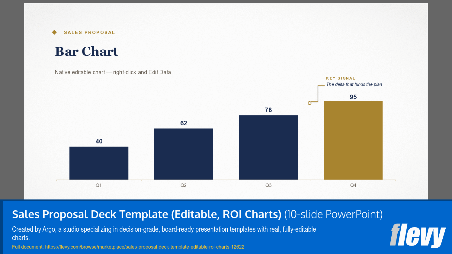 Sales Proposal Deck Template (Editable, ROI Charts) (10-slide PPT PowerPoint presentation template (PPTX)) Preview Image