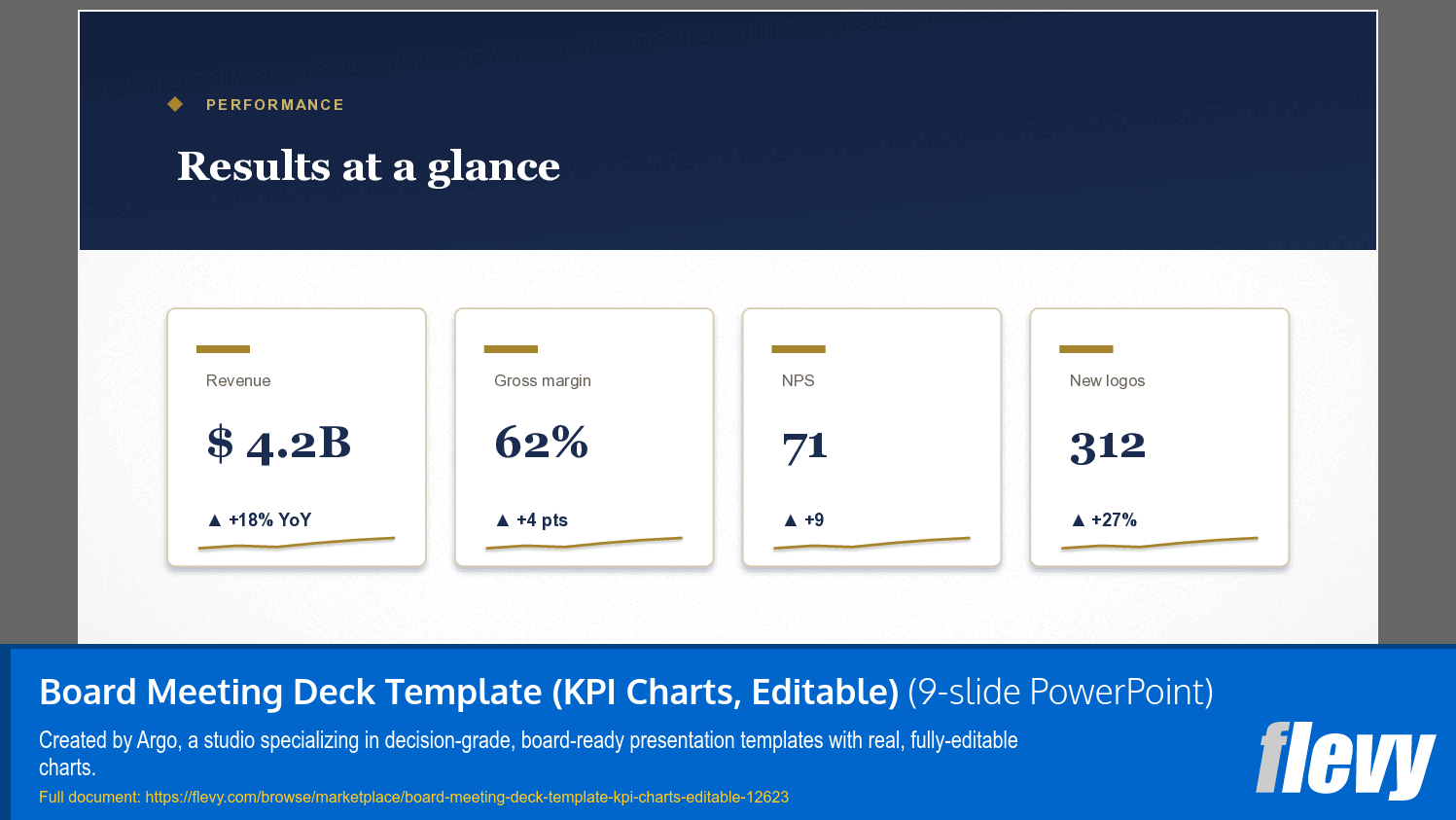 Board Meeting Deck Template (KPI Charts, Editable) (9-slide PPT PowerPoint presentation template (PPTX)) Preview Image