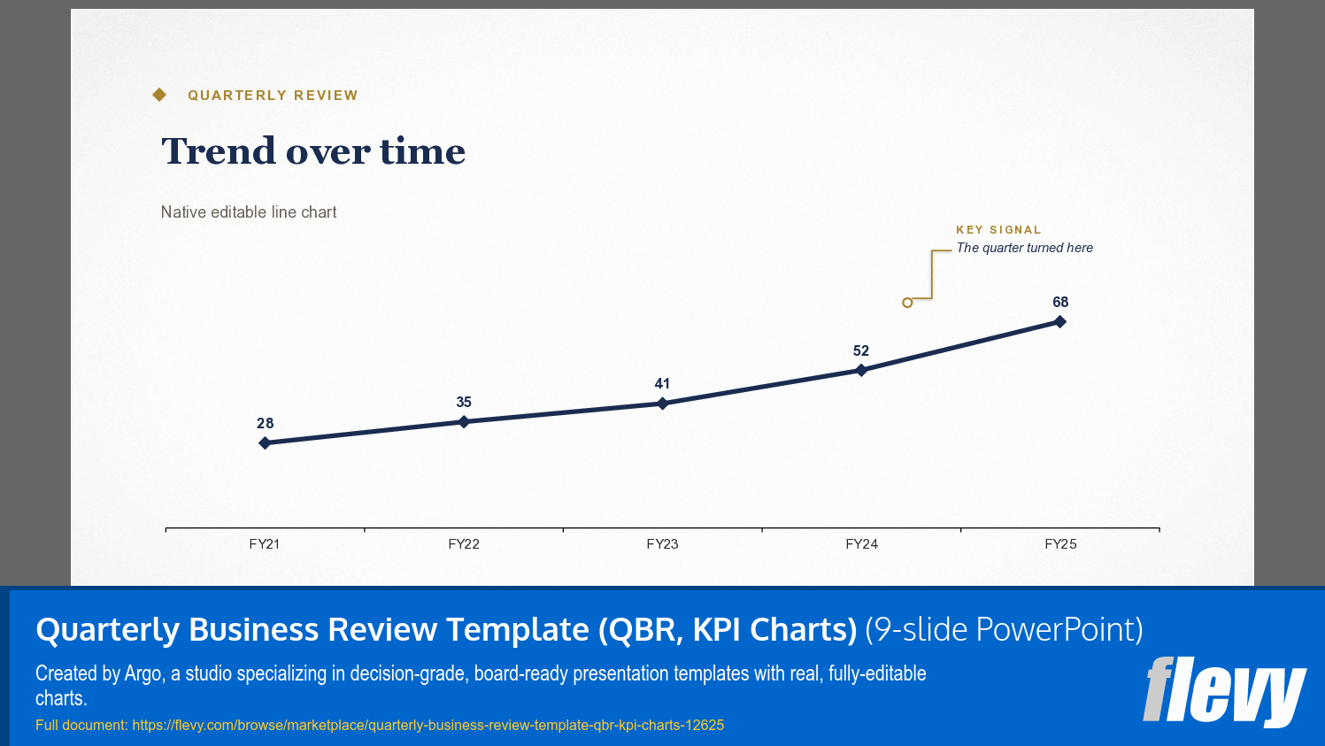 Quarterly Business Review Template (QBR, KPI Charts) (9-slide PPT PowerPoint presentation template (PPTX)) Preview Image