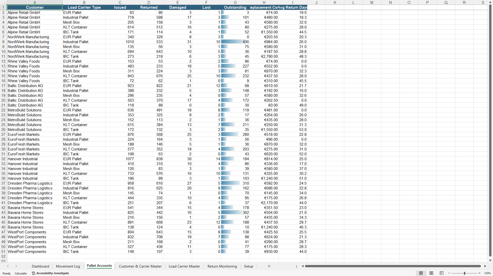 Pallet & Returnable Packaging Management Dashboard (Excel template (XLSX)) Preview Image