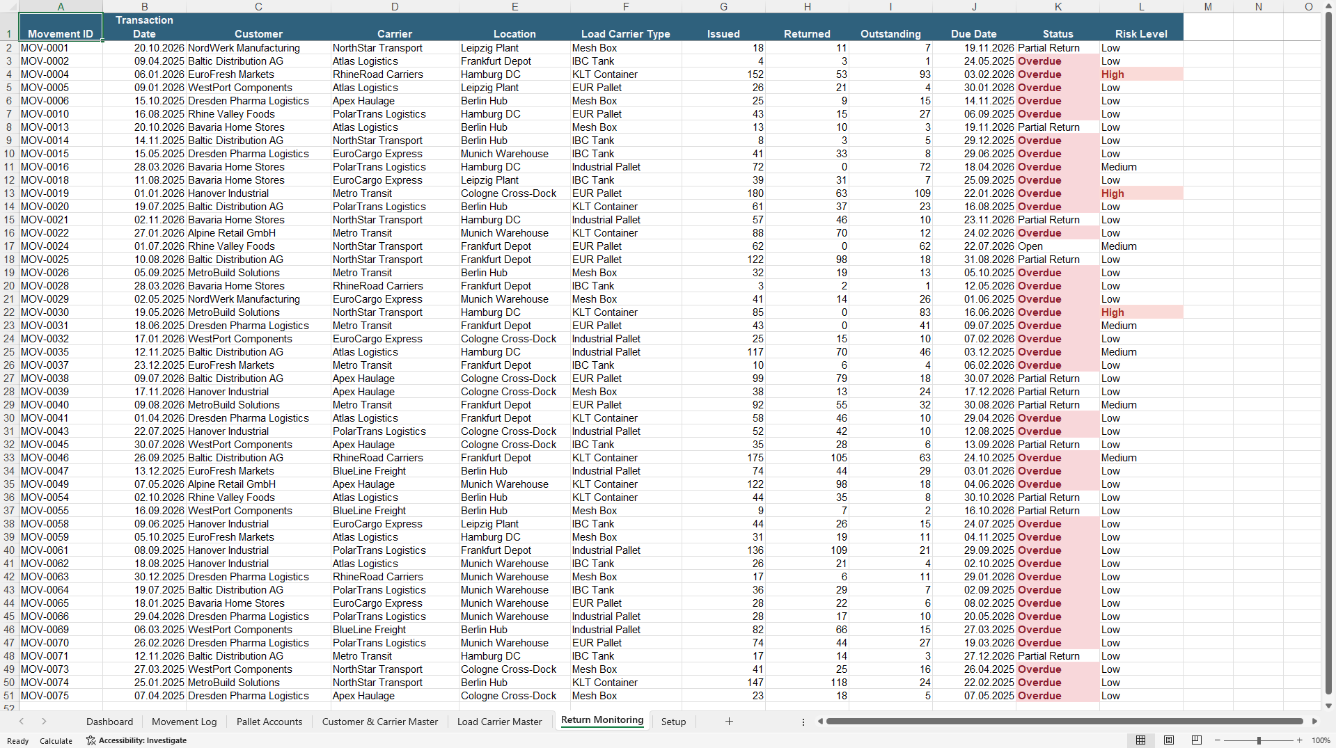 Pallet & Returnable Packaging Management Dashboard (Excel template (XLSX)) Preview Image