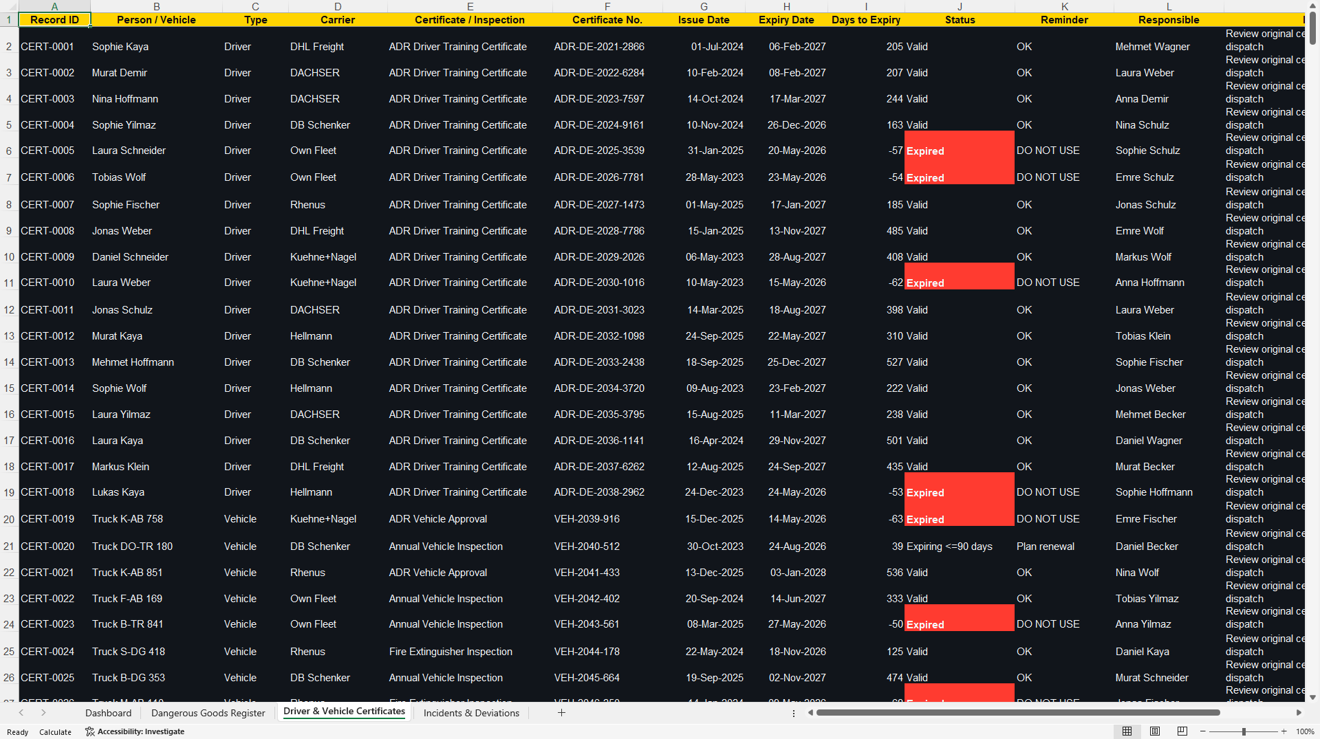 ADR Dangerous Goods Compliance Dashboard (Excel template (XLSX)) Preview Image