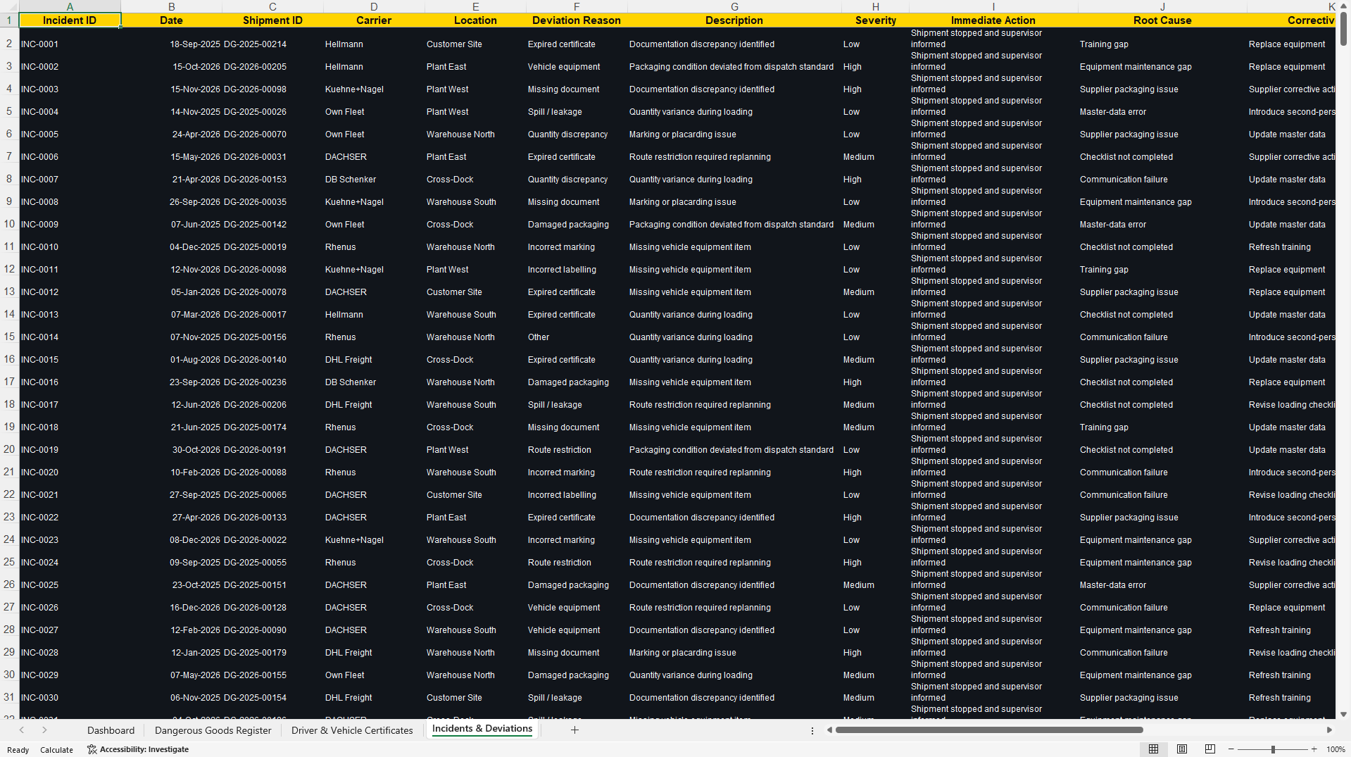 ADR Dangerous Goods Compliance Dashboard (Excel template (XLSX)) Preview Image