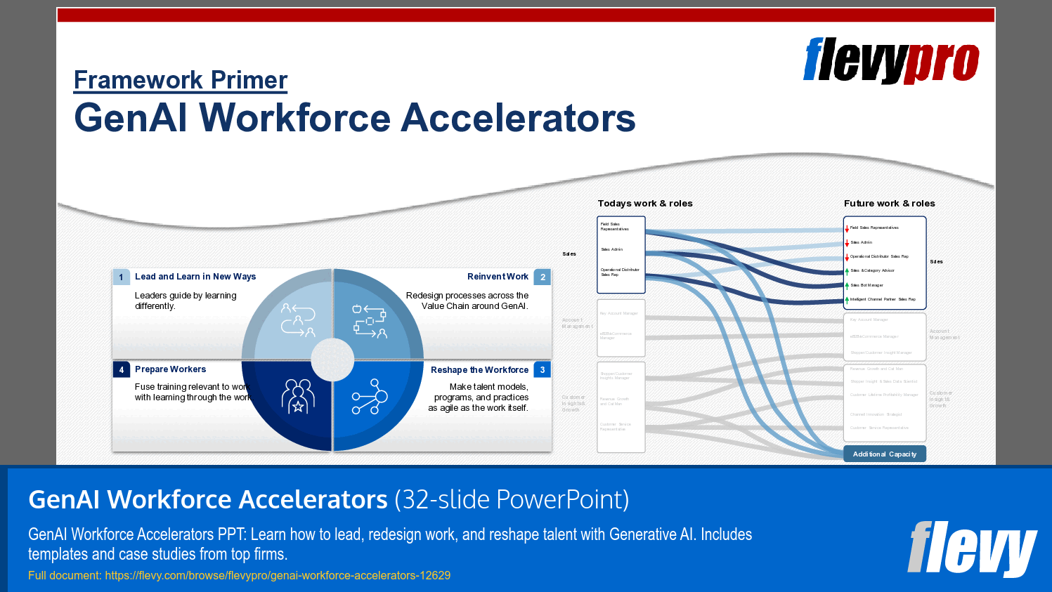 GenAI Workforce Accelerators (32-slide PPT PowerPoint presentation template (PPTX)) Preview Image
