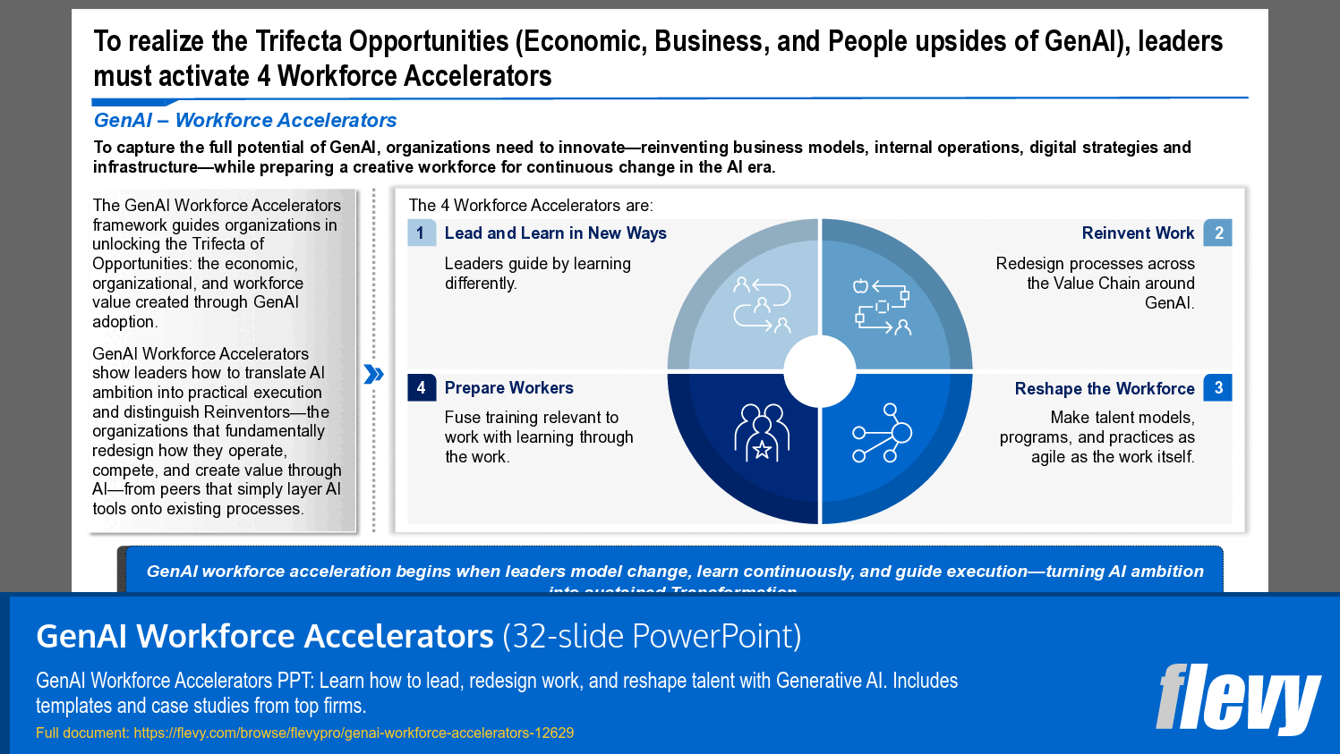 GenAI Workforce Accelerators (32-slide PPT PowerPoint presentation template (PPTX)) Preview Image