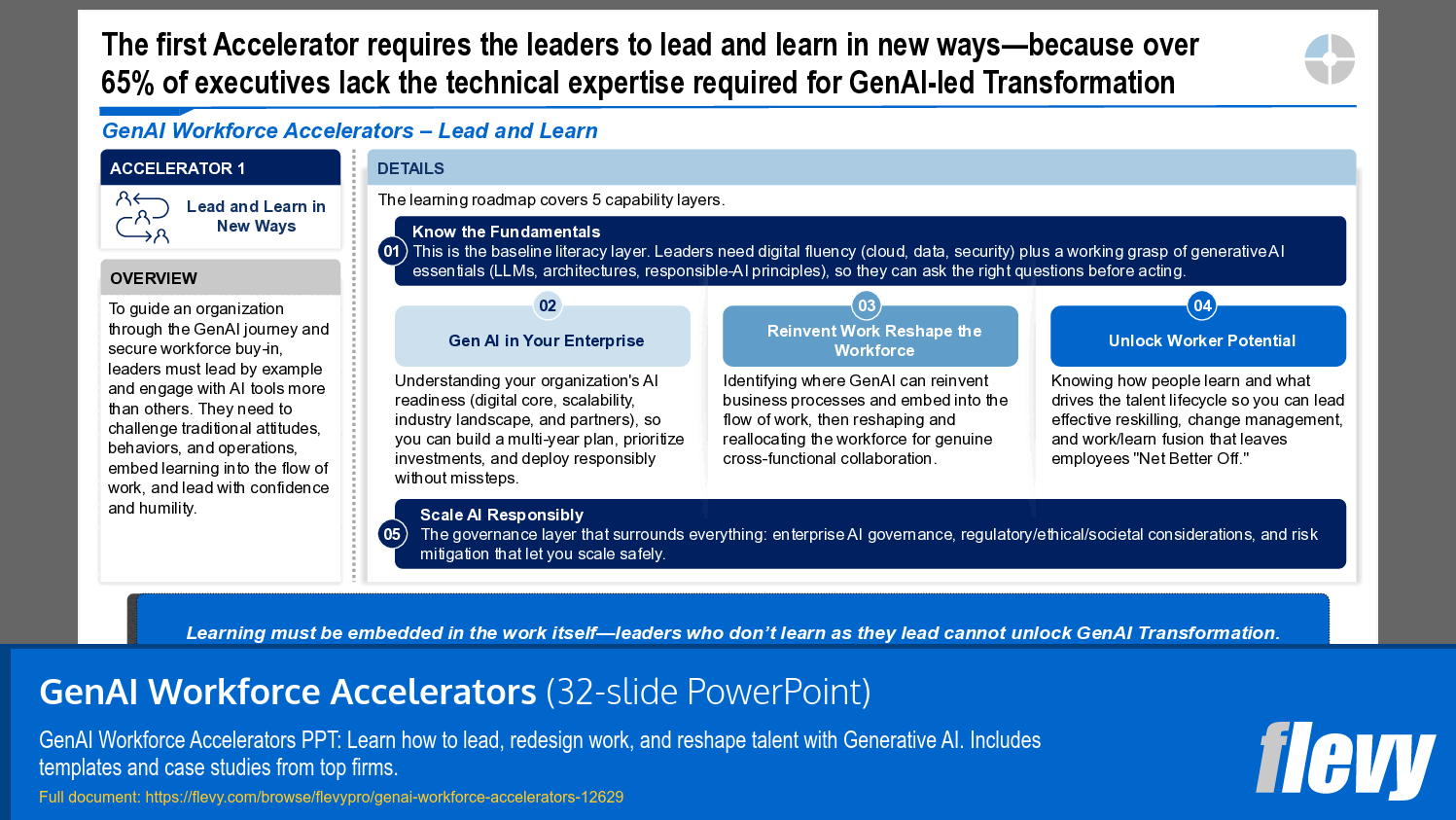 GenAI Workforce Accelerators (32-slide PPT PowerPoint presentation template (PPTX)) Preview Image