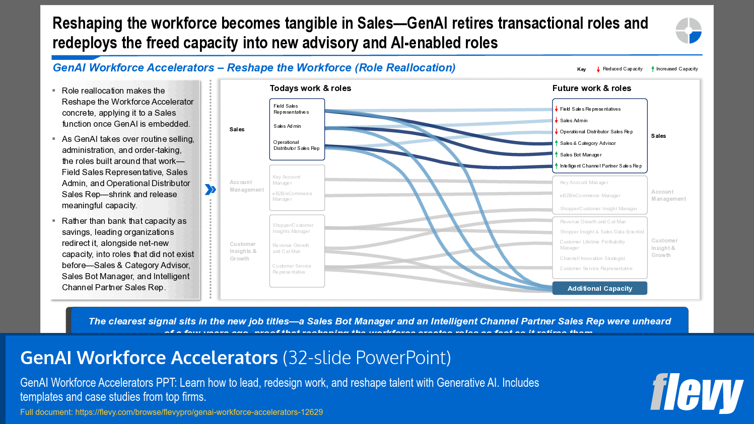 GenAI Workforce Accelerators (32-slide PPT PowerPoint presentation template (PPTX)) Preview Image