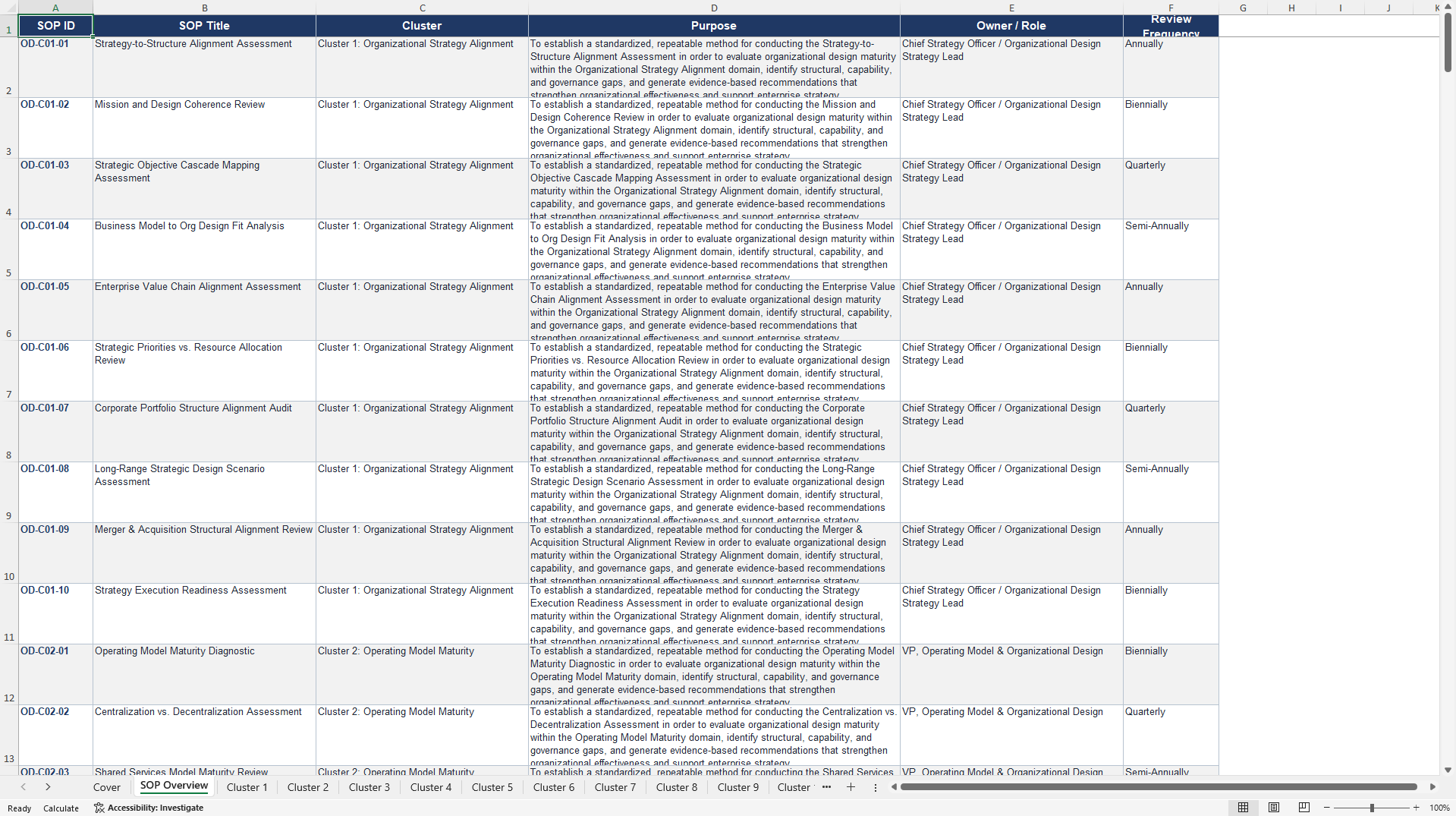 100+ Organizational Design Maturity Assessment SOPs (Excel template (XLSX)) Preview Image