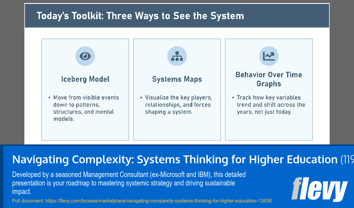 Navigating Complexity: Systems Thinking for Higher Education (119-slide PPT PowerPoint presentation template (PPTX)) Preview Image