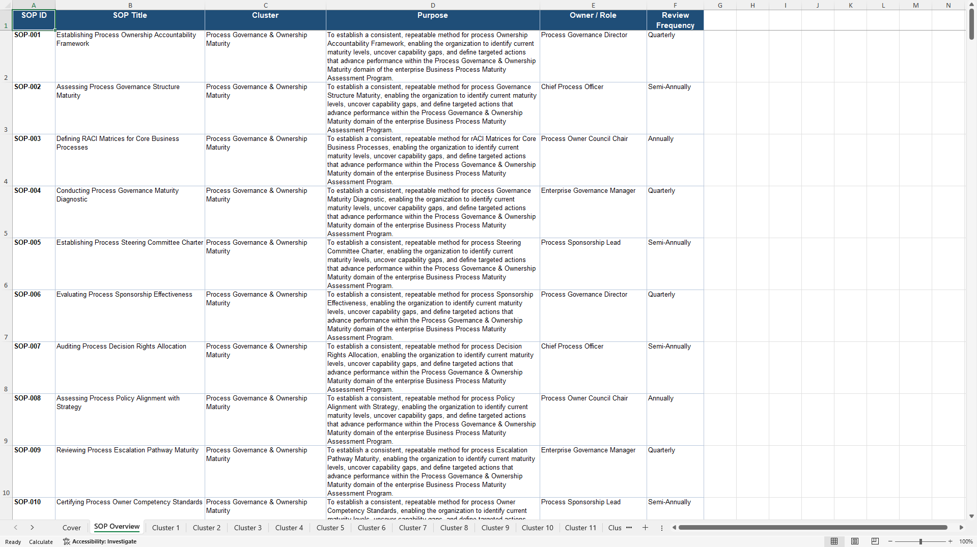 100+ Business Process Maturity Assessment SOPs (Excel template (XLSX)) Preview Image