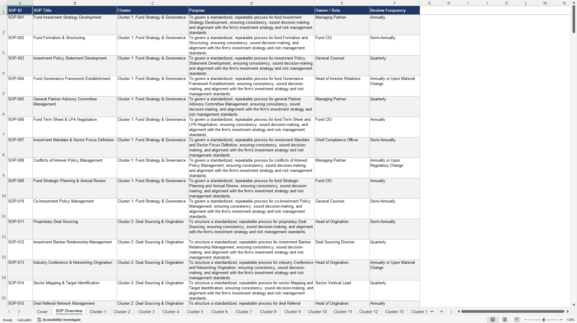 100+ Private Equity (PE) Firm SOPs (Excel template (XLSX)) Preview Image