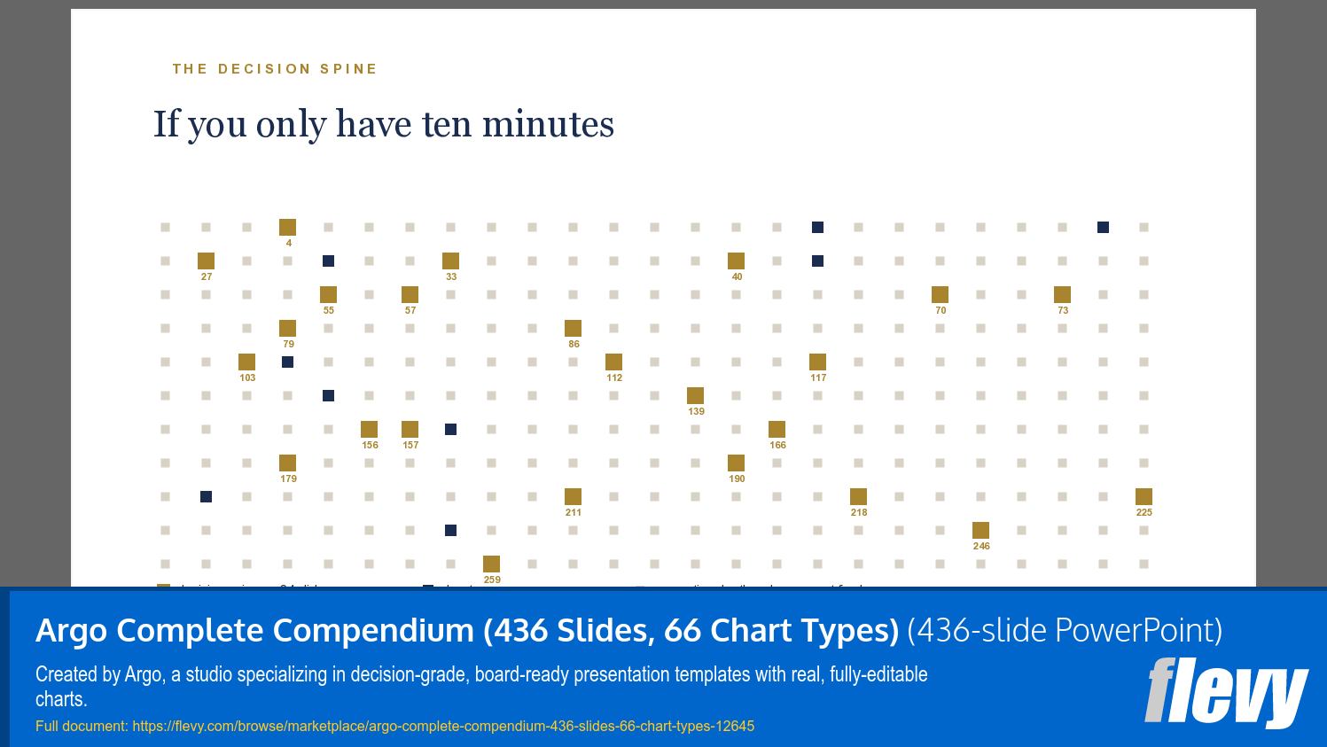 Argo Complete Compendium (436 Slides, 66 Chart Types) (436-slide PPT PowerPoint presentation template (PPTX)) Preview Image