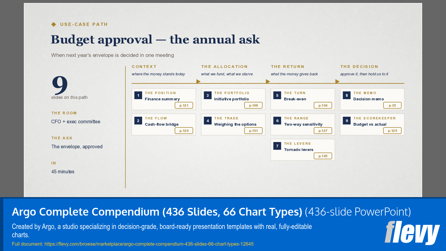 Argo Complete Compendium (436 Slides, 66 Chart Types) (436-slide PPT PowerPoint presentation template (PPTX)) Preview Image