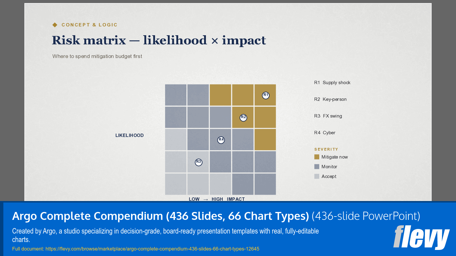 Argo Complete Compendium (436 Slides, 66 Chart Types) (436-slide PPT PowerPoint presentation template (PPTX)) Preview Image