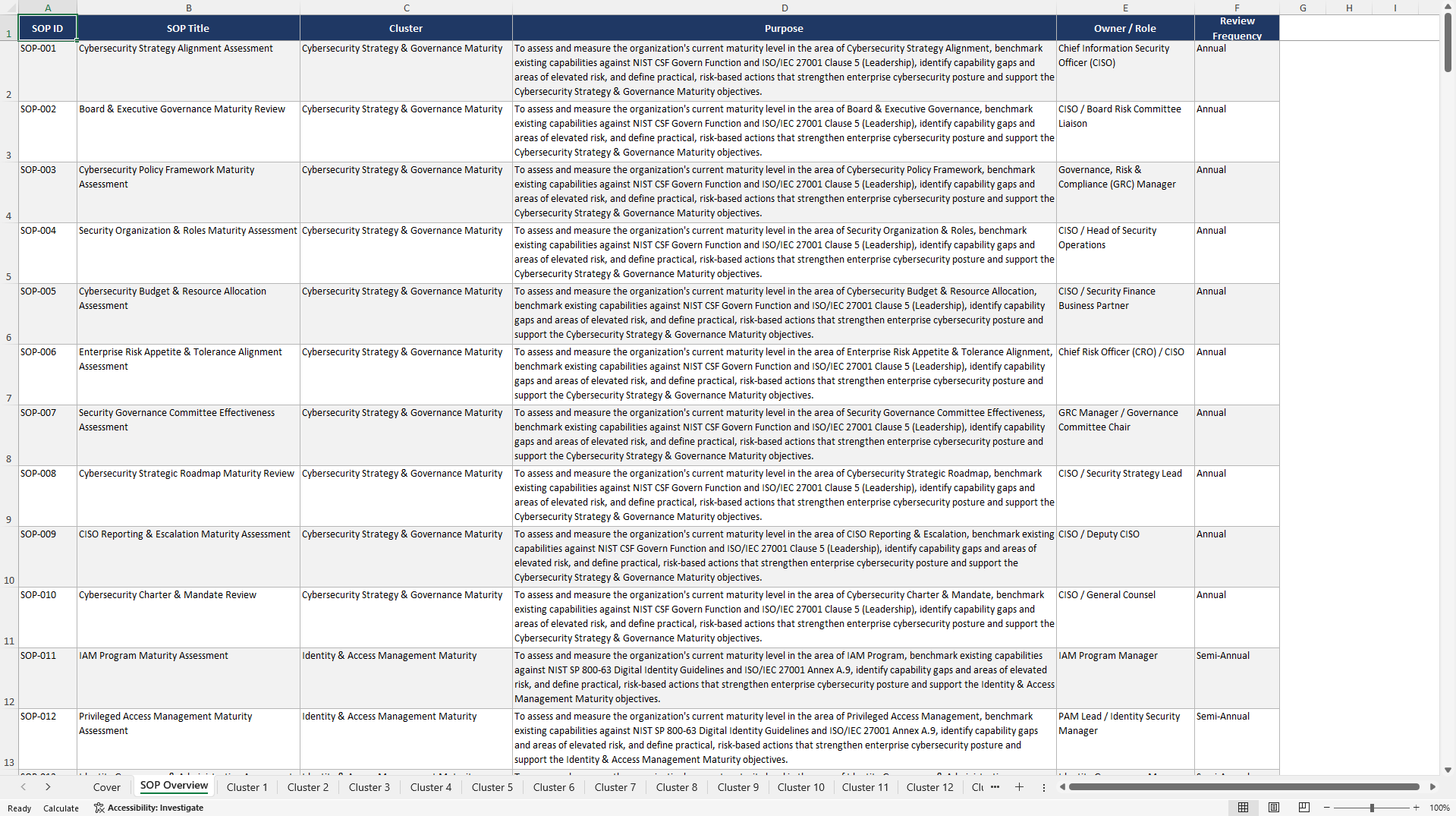 100+ Cyber Security Maturity Assessment SOPs (Excel template (XLSX)) Preview Image