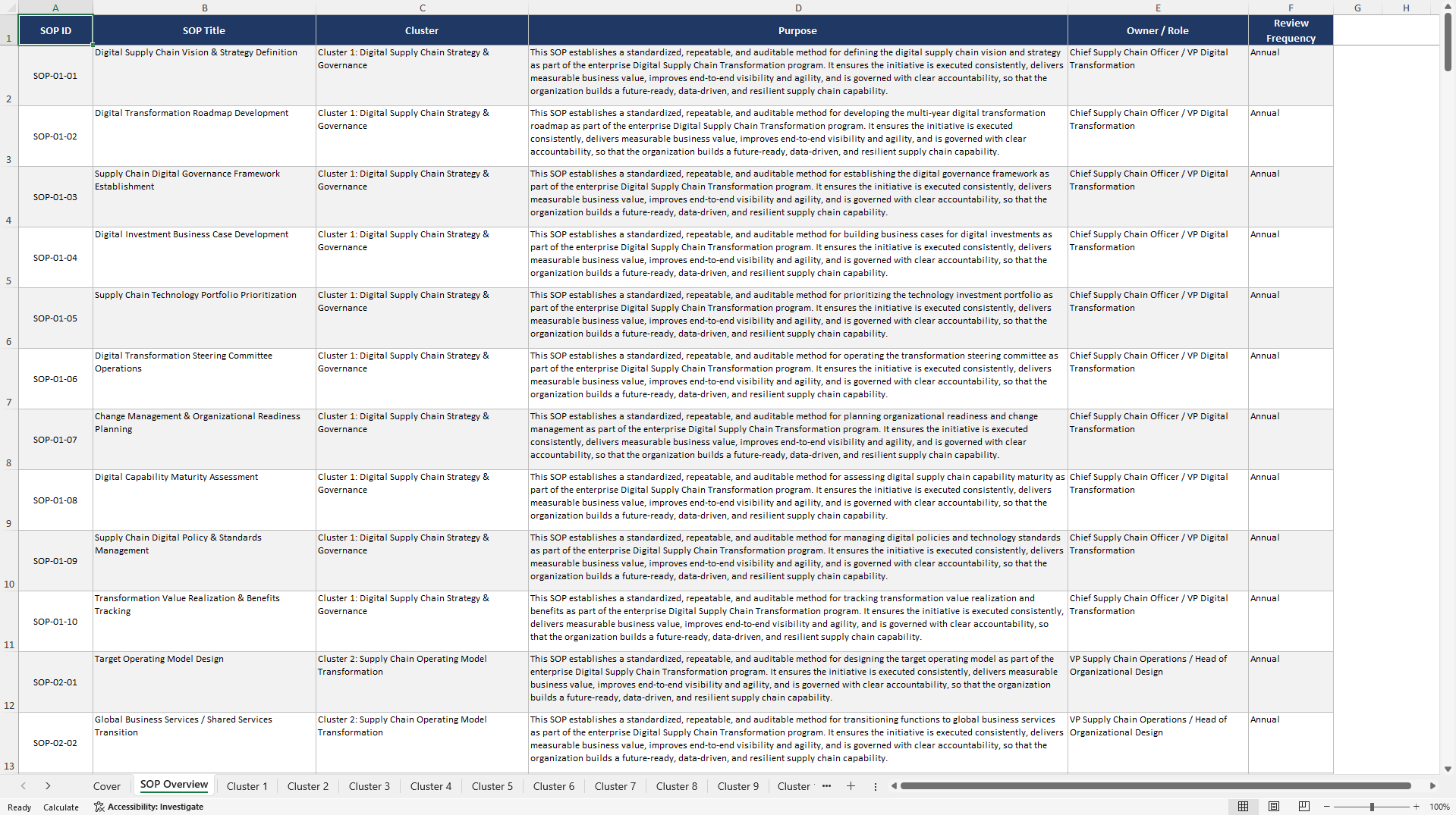 100+ Digital Supply Chain Transformation SOPs (Excel template (XLSX)) Preview Image