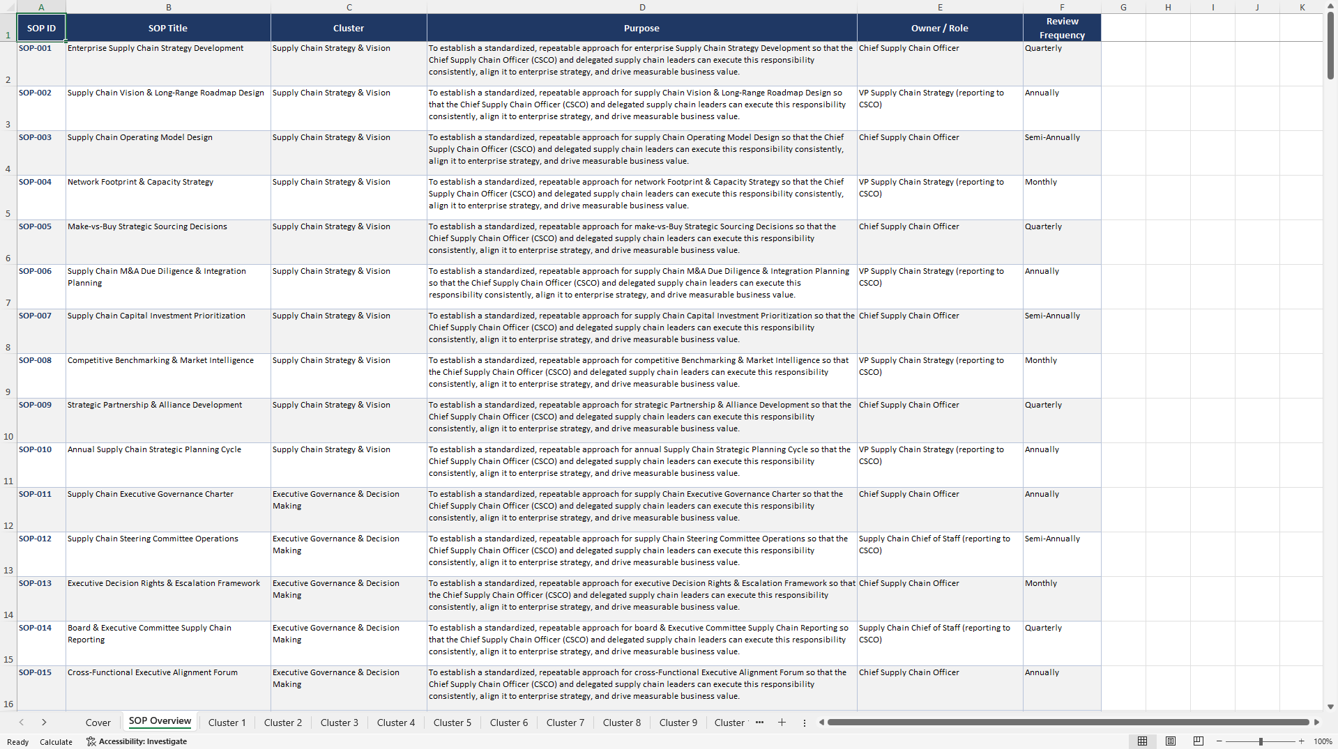 100+ Chief Supply Chain Officer (CSCO) SOPs (Excel template (XLSX)) Preview Image