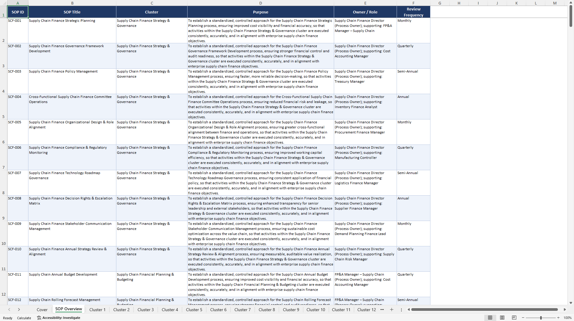 100+ Supply Chain Finance Management SOPs (Excel template (XLSX)) Preview Image