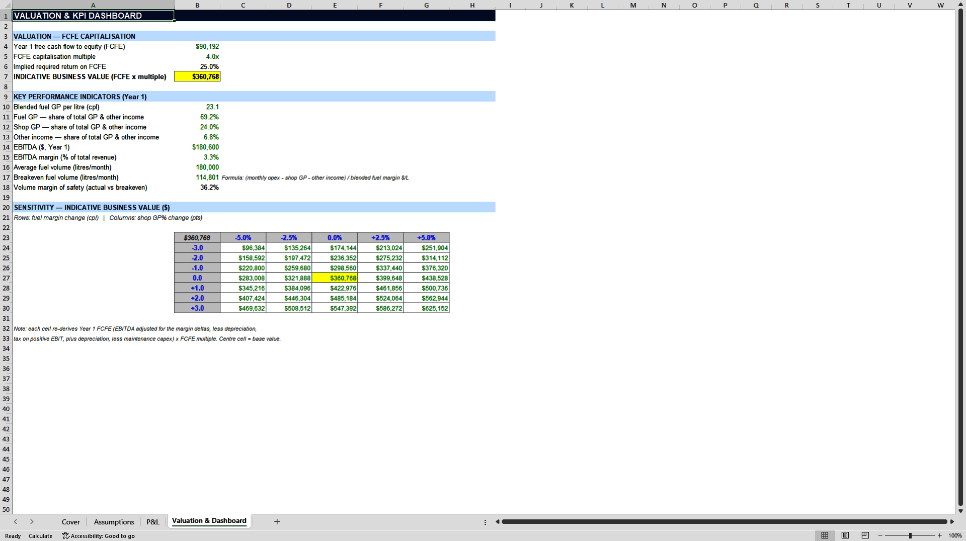 Service Station / Fuel Retail Model - 3-Year P&L, FCFE Valuation & KPI Dashboard (Excel template (XLSX)) Preview Image