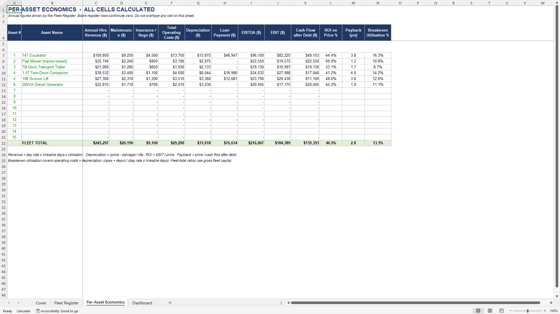 Equipment Hire / Rental Fleet Model - Per-Asset ROI & Utilisation (Excel template (XLSX)) Preview Image