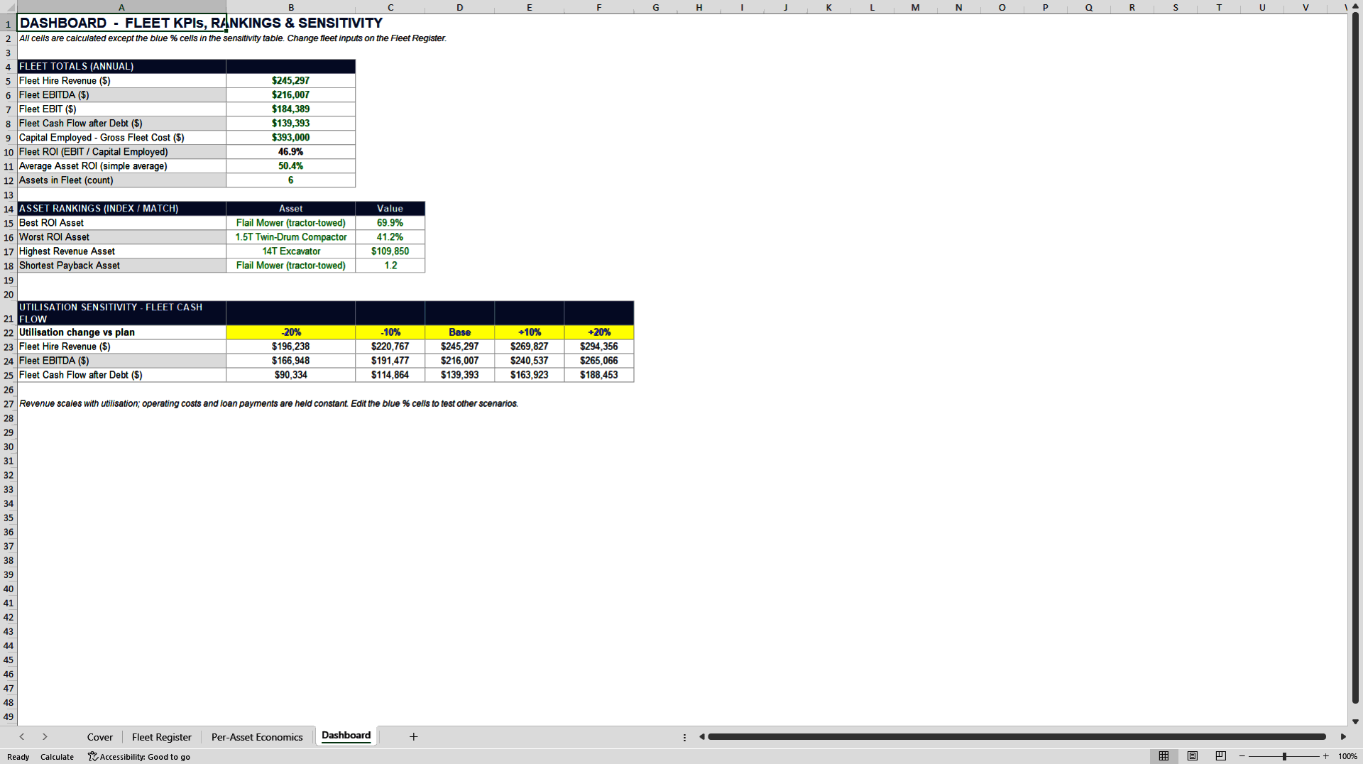 Equipment Hire / Rental Fleet Model - Per-Asset ROI & Utilisation (Excel template (XLSX)) Preview Image
