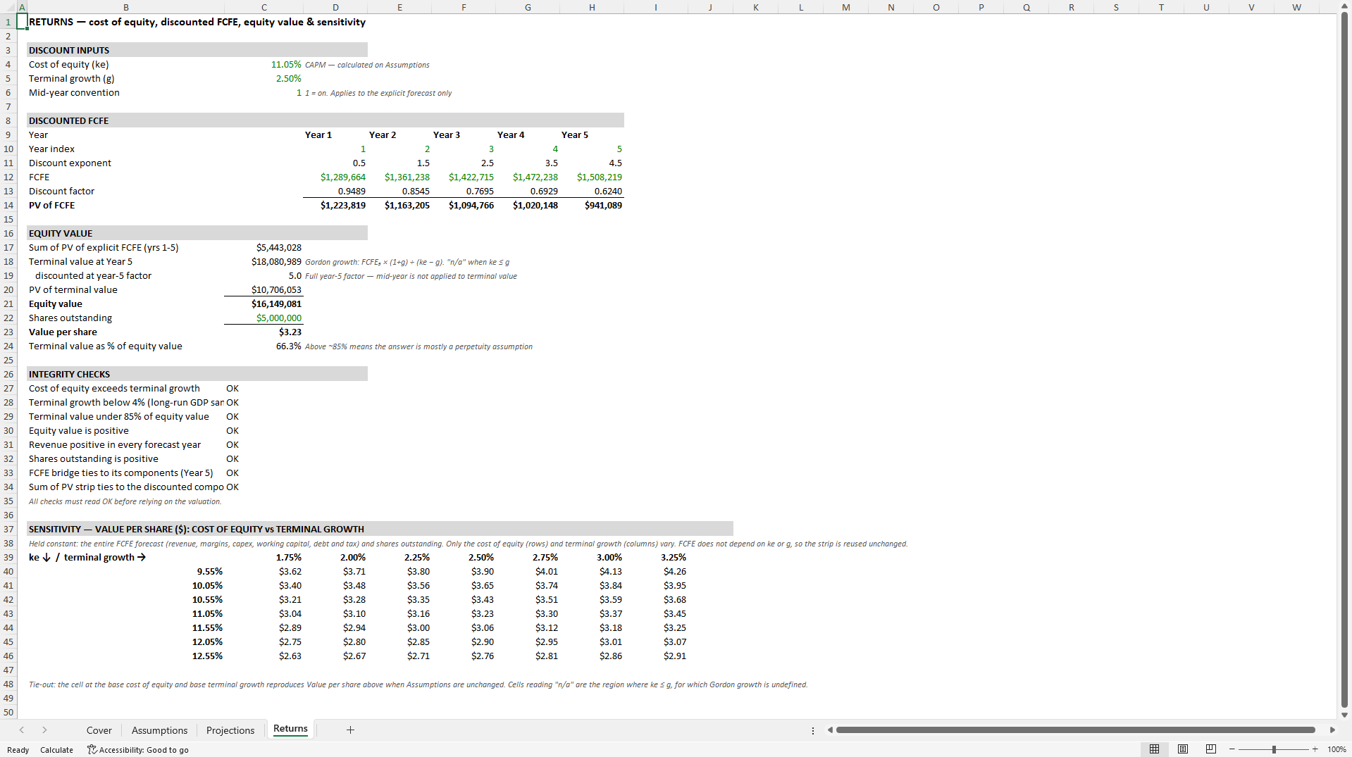 FCFE Valuation Model - Free Cash Flow to Equity, 5-Year Forecast & Gordon Terminal Value (Excel template (XLSX)) Preview Image