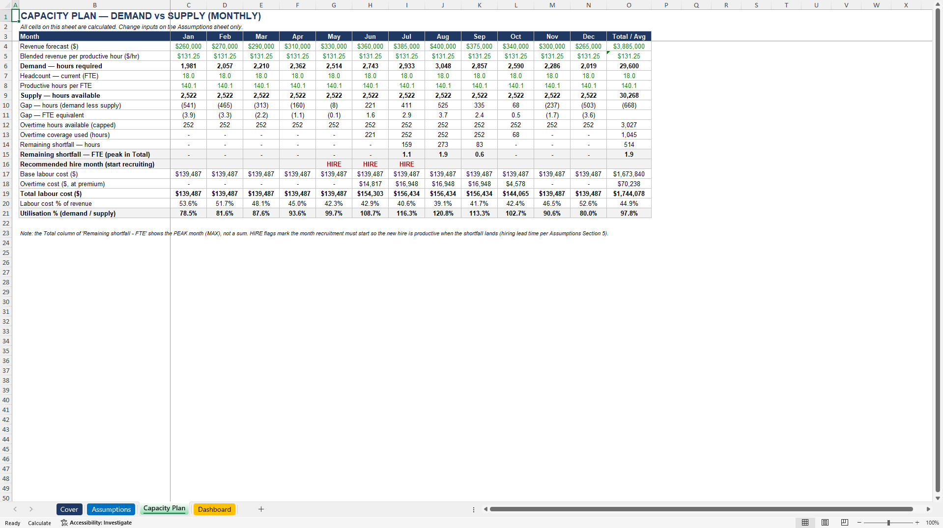 Workforce & Capacity Planning Model - Demand vs Labour Supply, Overtime & Hiring (Excel template (XLSX)) Preview Image
