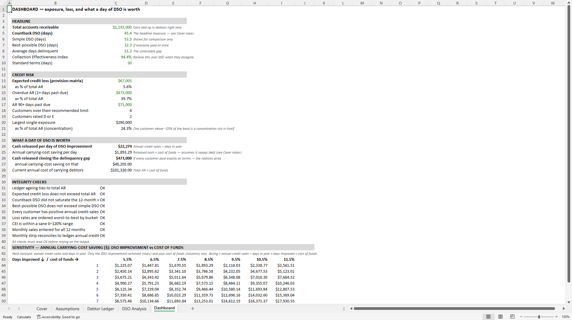 Subcontractor Credit Risk & DSO Toolkit - Ageing, IFRS 9 Provisioning & Credit Limits (Excel template (XLSX)) Preview Image