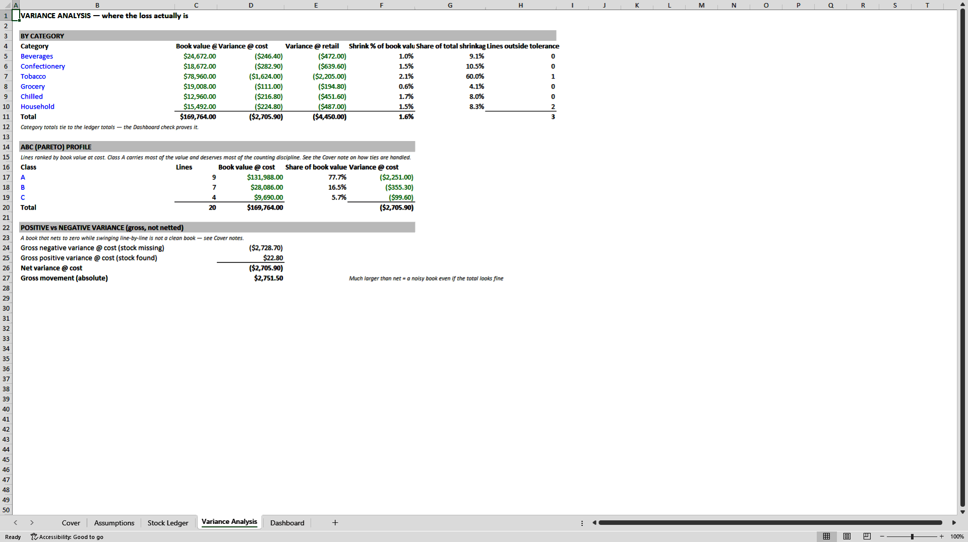 Retail Stocktake Variance Model - Shrinkage at Cost & Retail, Tolerance Bands, ABC Analysis (Excel template (XLSX)) Preview Image