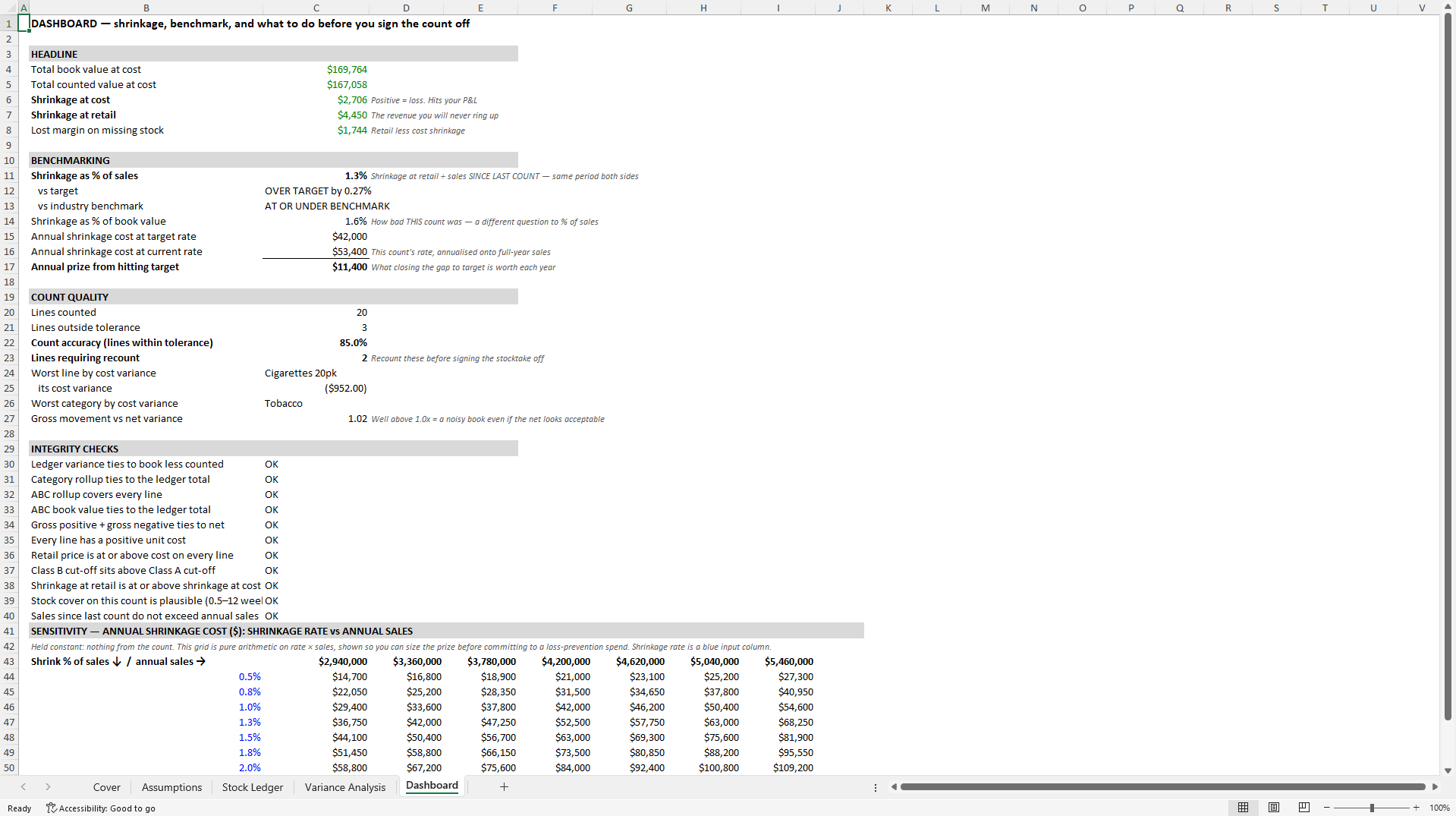 Retail Stocktake Variance Model - Shrinkage at Cost & Retail, Tolerance Bands, ABC Analysis (Excel template (XLSX)) Preview Image