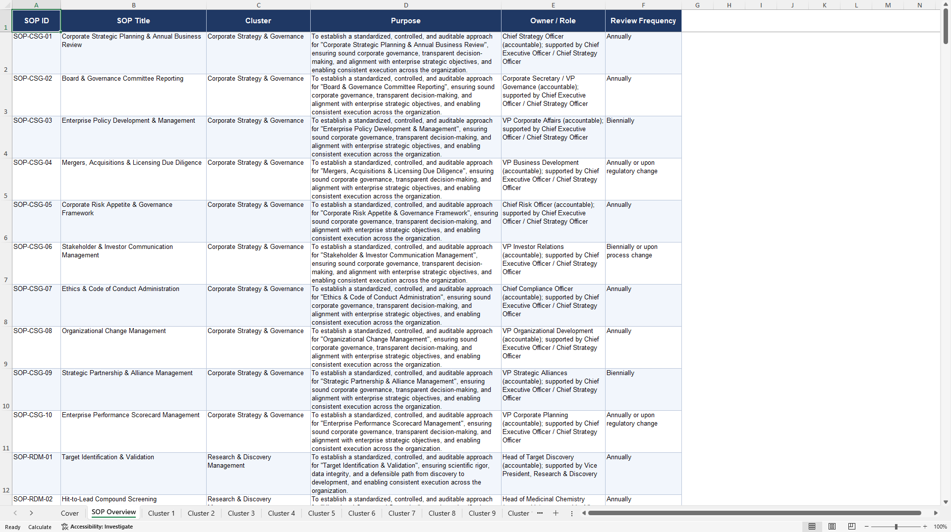 100+ Life Science Industry SOPs (Excel template (XLSX)) Preview Image