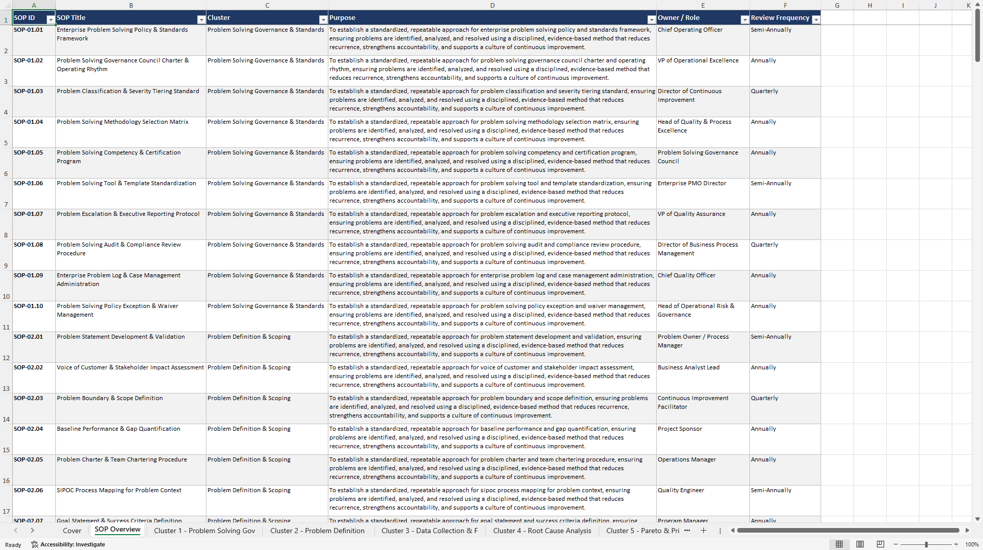 100+ Structured Problem Solving SOPs (Excel template (XLSX)) Preview Image