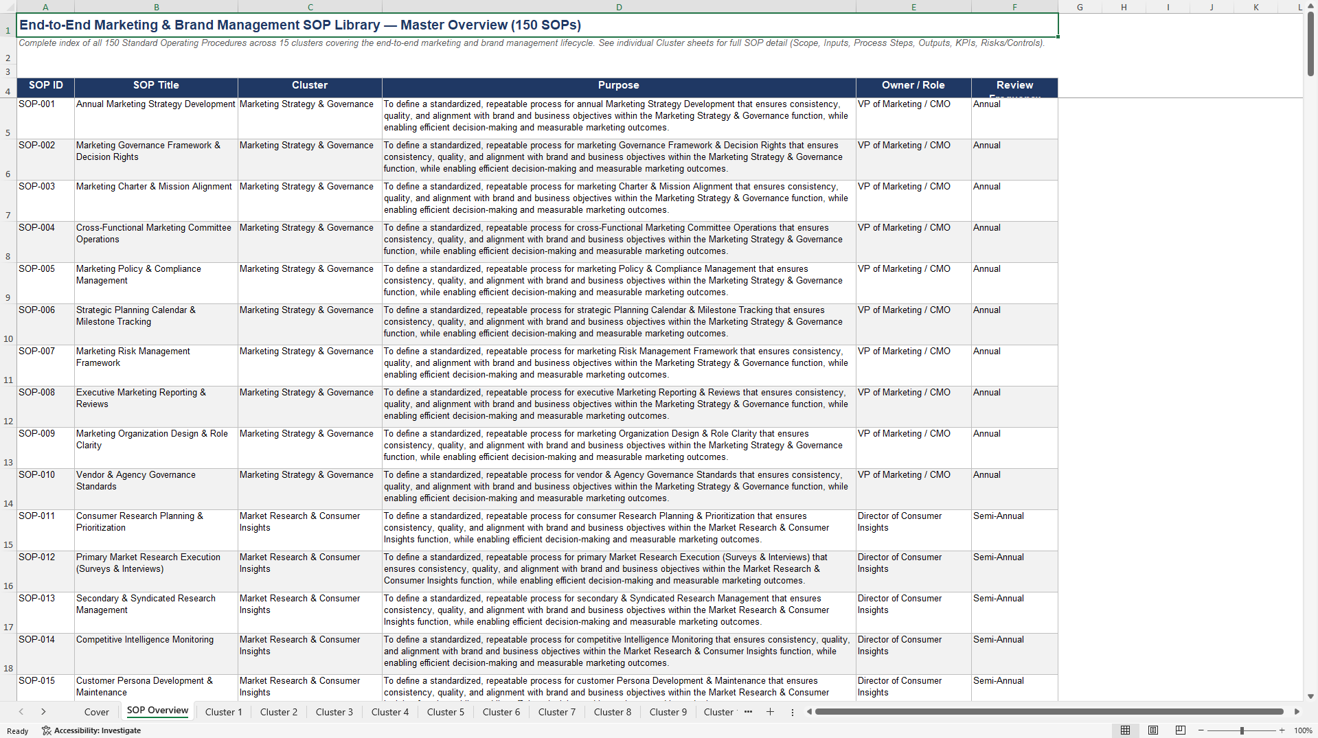100+ End-to-End (E2E) Marketing & Brand Management SOPs (Excel template (XLSX)) Preview Image