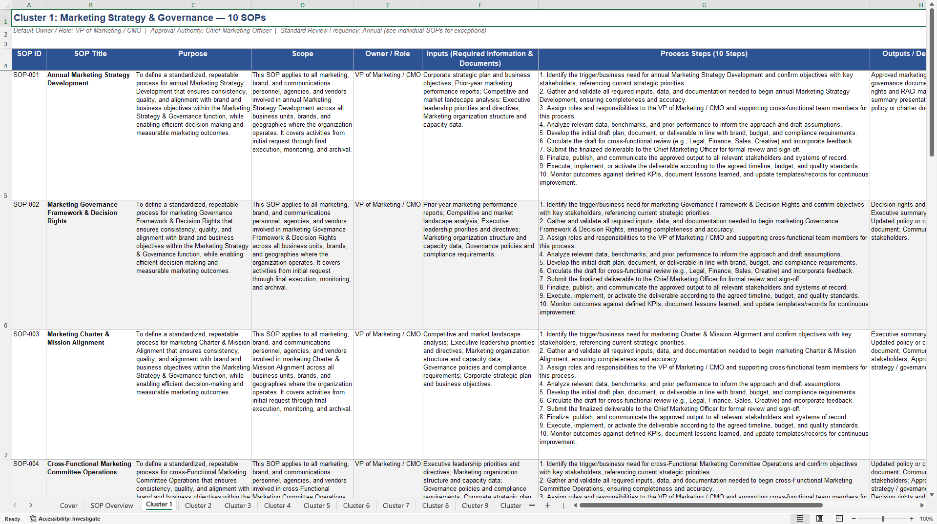 100+ End-to-End (E2E) Marketing & Brand Management SOPs (Excel template (XLSX)) Preview Image