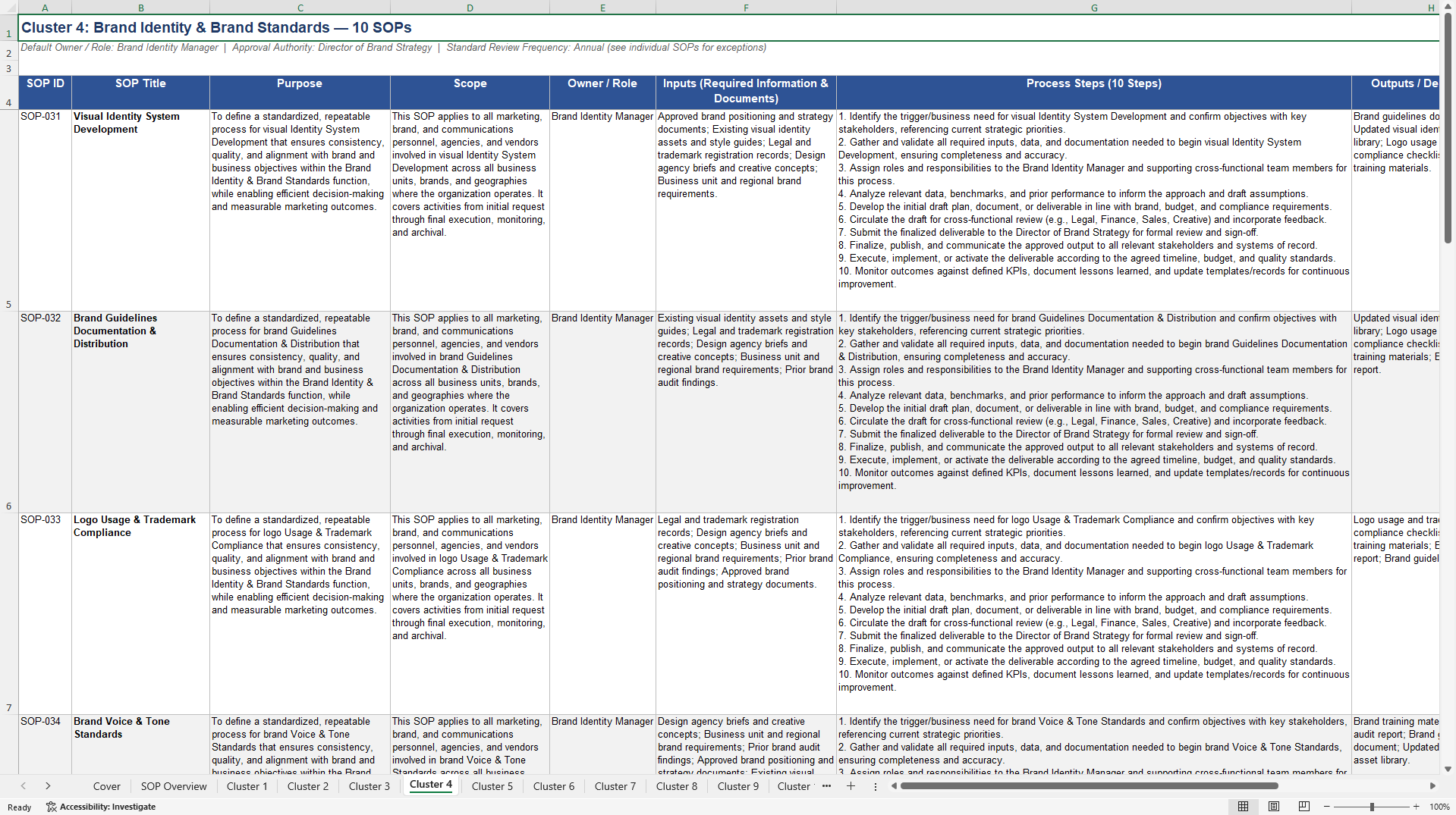 100+ End-to-End (E2E) Marketing & Brand Management SOPs (Excel template (XLSX)) Preview Image