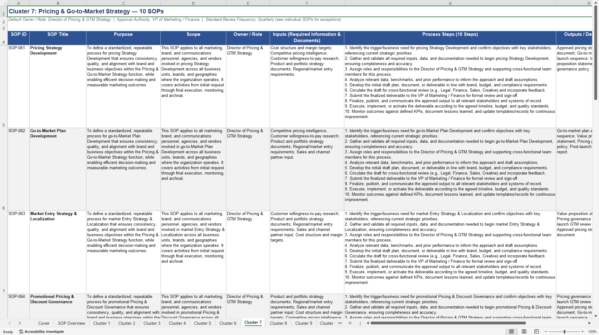 100+ End-to-End (E2E) Marketing & Brand Management SOPs (Excel template (XLSX)) Preview Image