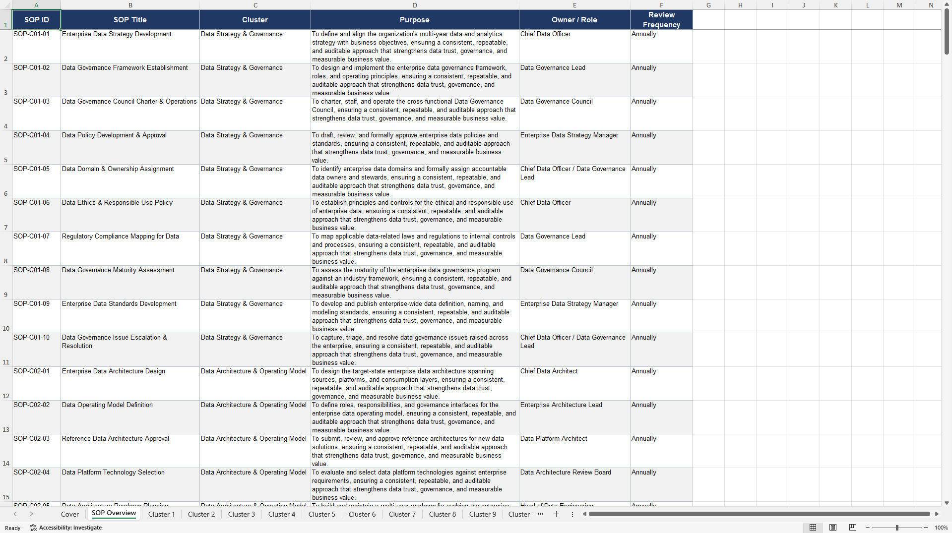 100+ End-to-End Data & Analytics Management SOPs (Excel template (XLSX)) Preview Image