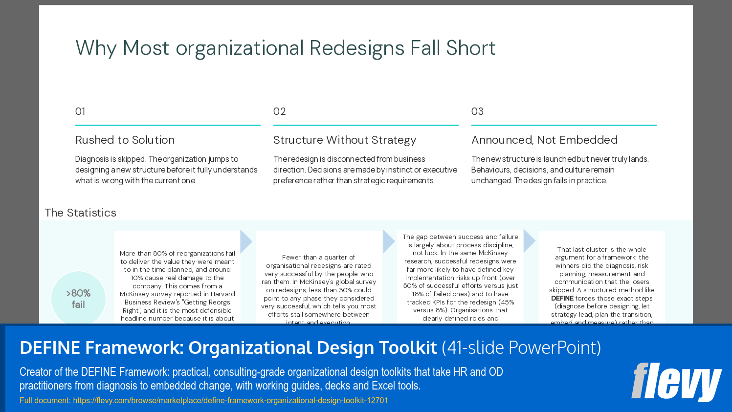DEFINE Framework: Organizational Design Toolkit (41-slide PPT PowerPoint presentation template (PPTX)) Preview Image