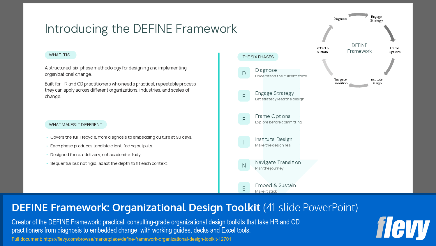 DEFINE Framework: Organizational Design Toolkit (41-slide PPT PowerPoint presentation template (PPTX)) Preview Image
