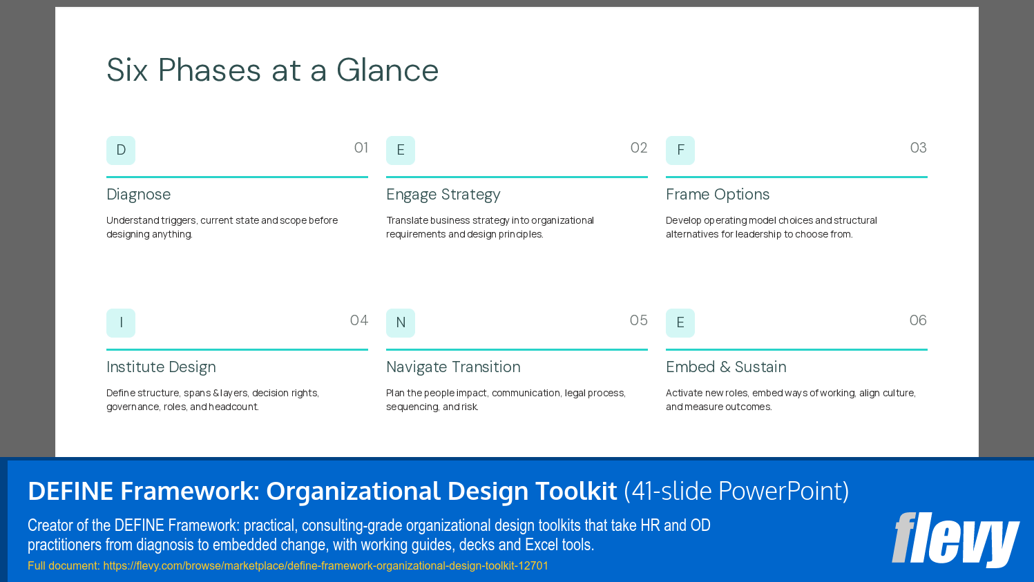 DEFINE Framework: Organizational Design Toolkit (41-slide PPT PowerPoint presentation template (PPTX)) Preview Image