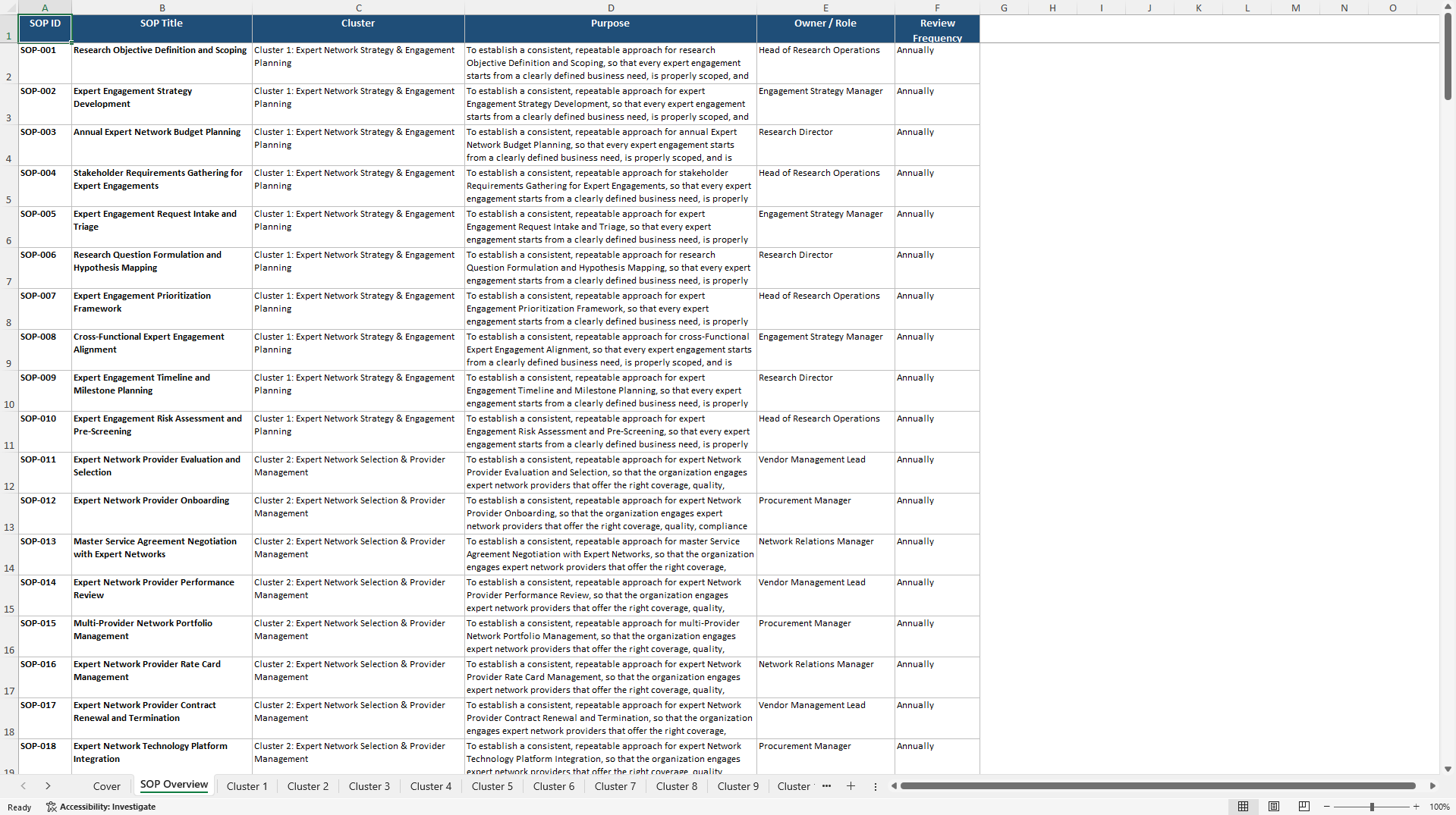 100+ Expert Network & Advisory Engagement SOPs (Excel template (XLSX)) Preview Image