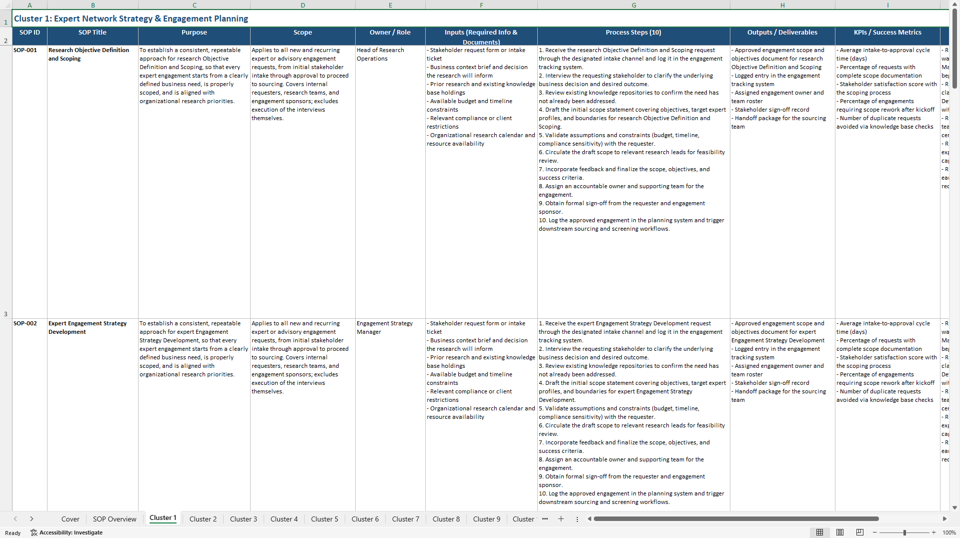 100+ Expert Network & Advisory Engagement SOPs (Excel template (XLSX)) Preview Image