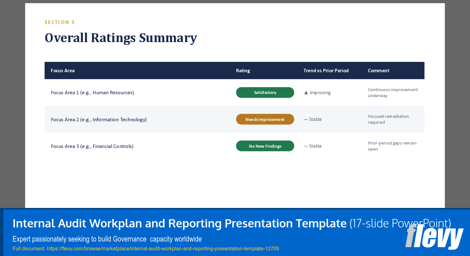 Internal Audit Workplan and Reporting Presentation Template (17-slide PPT PowerPoint presentation template (PPTX)) Preview Image