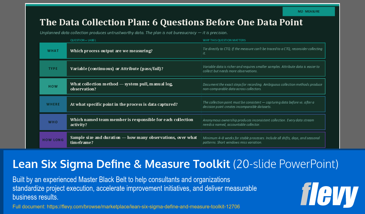 Lean Six Sigma Define & Measure Toolkit (20-slide PPT PowerPoint presentation template (PPTX)) Preview Image